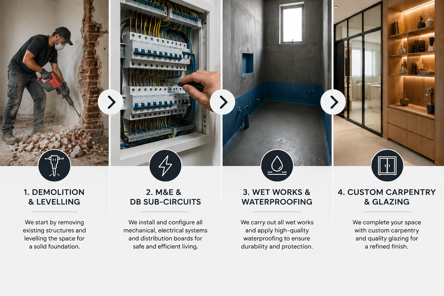 commercial technical lifecycle